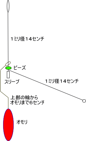 カッ飛び天秤