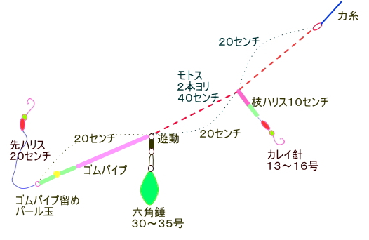 ２００２年１２月 北近畿のカレイ釣りの未修正原稿